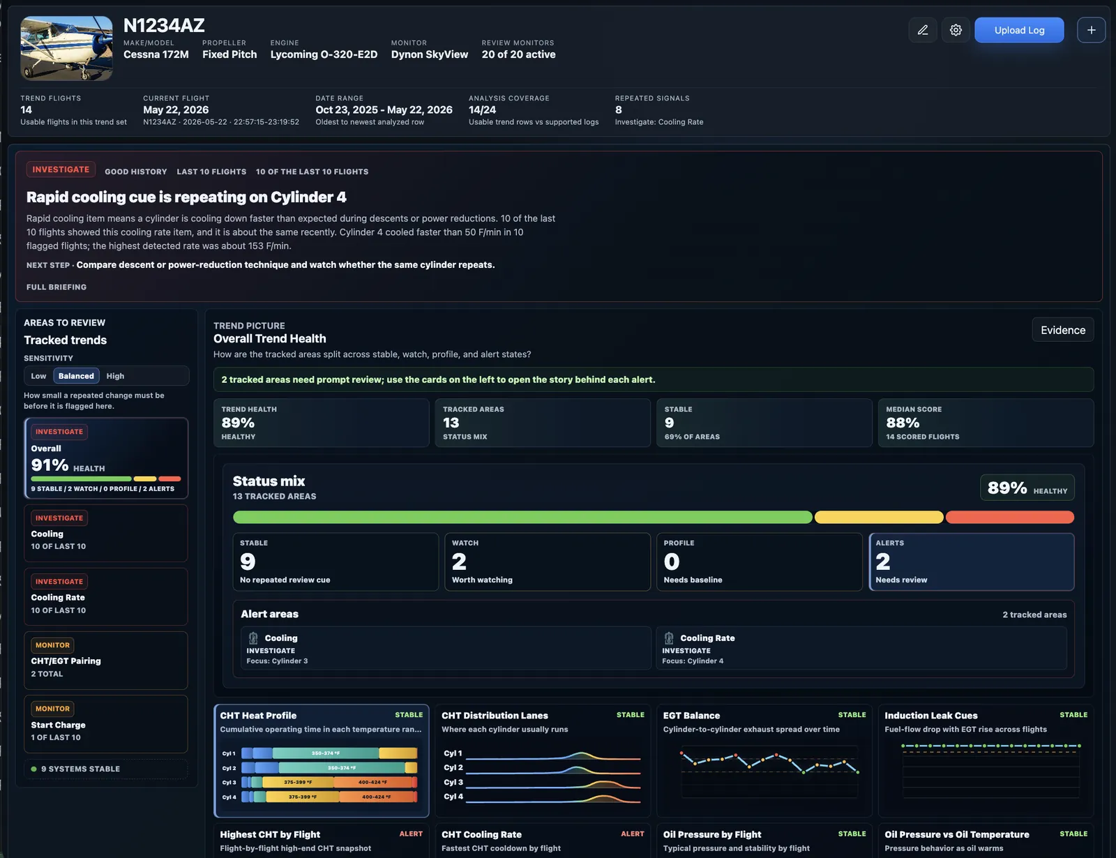 N1234AZ Trends page showing repeated rapid cooling on cylinder 4, sensitivity controls, trend health, status mix, alert areas, and trend cards